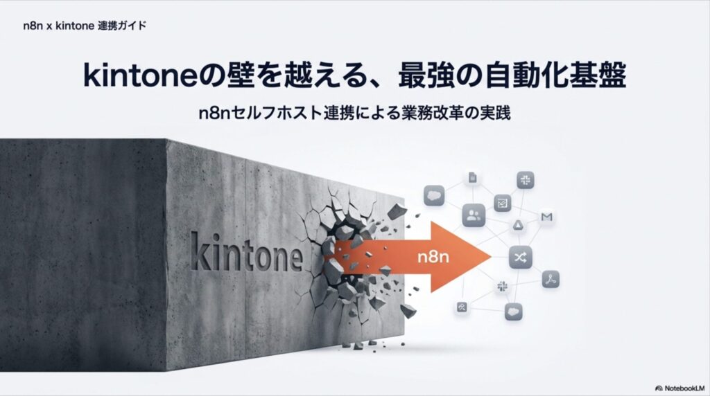 n8n x kintone 連携ガイド「kintoneの壁を越える、最強の自動化基盤」のタイトル