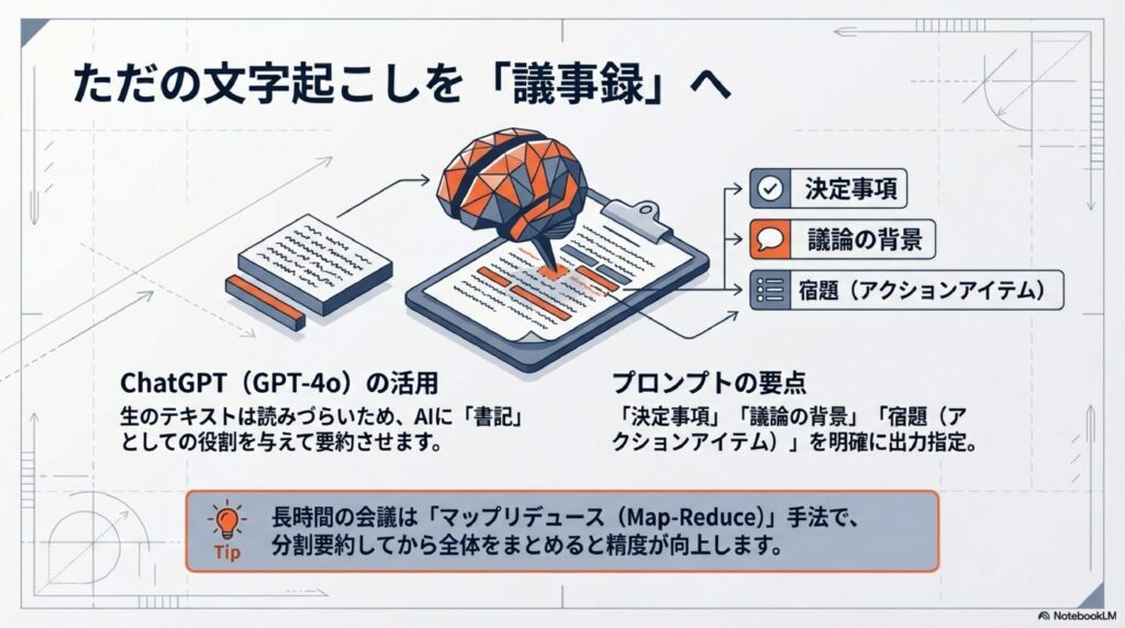 ChatGPT（GPT-4o）に書記の役割を与え、決定事項やアクションアイテムを抽出するプロンプトの要点