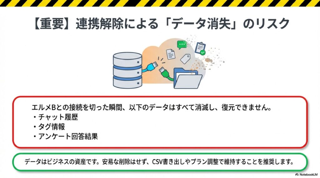 エルメとの連携を解除する際のデータ消失リスク。チャット履歴、タグ情報、アンケート回答結果が復元不可能になることへの注意喚起。