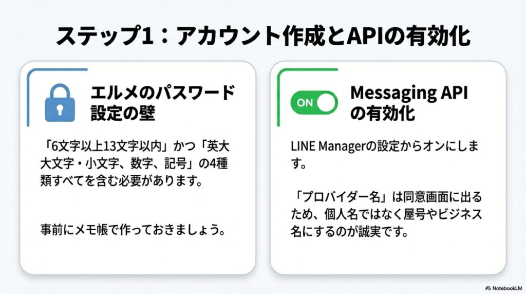 エルメ（L Message）連携のステップ1。Messaging APIの有効化手順と、英大文字・小文字・数字・記号を含む複雑なパスワード設定の注意点。
